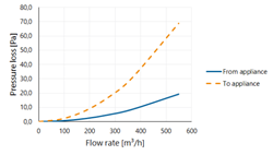 Roof terminal Ventilation Isolated 180 L=1000 Terra thumbnail