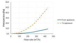 Roof terminal Ventilation Isolated 160 L=1000 Terra thumbnail