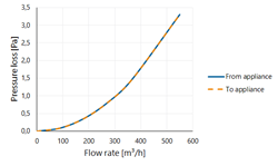 EasyAir Extension EPP 180 L=1000 thumbnail