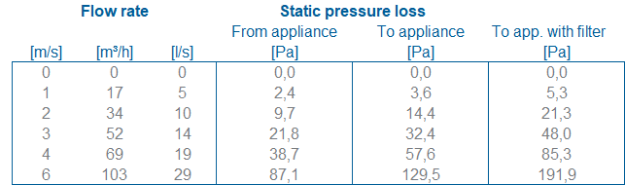 Hybalans+ Supply/Extract air valve Conus thumbnail